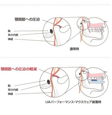 あらゆるスポーツに