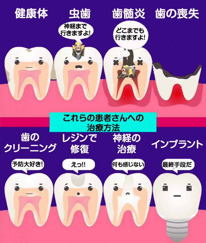 虫歯 を 自分 で 治す 方法