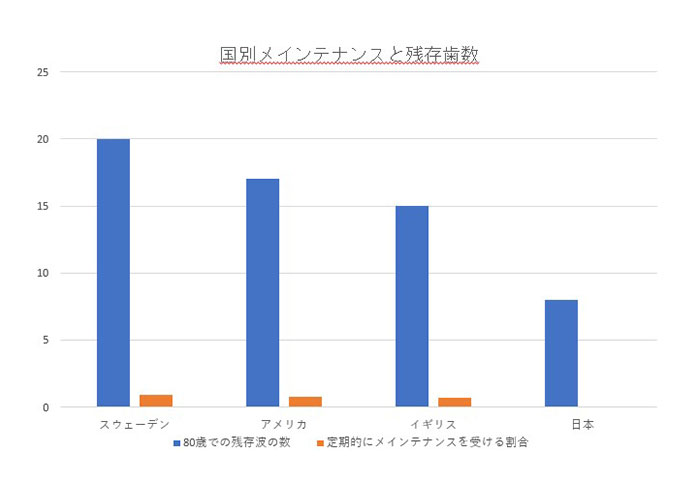 メインテナンス