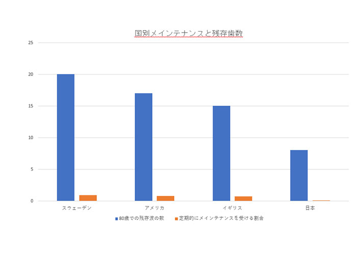 メインテナンス