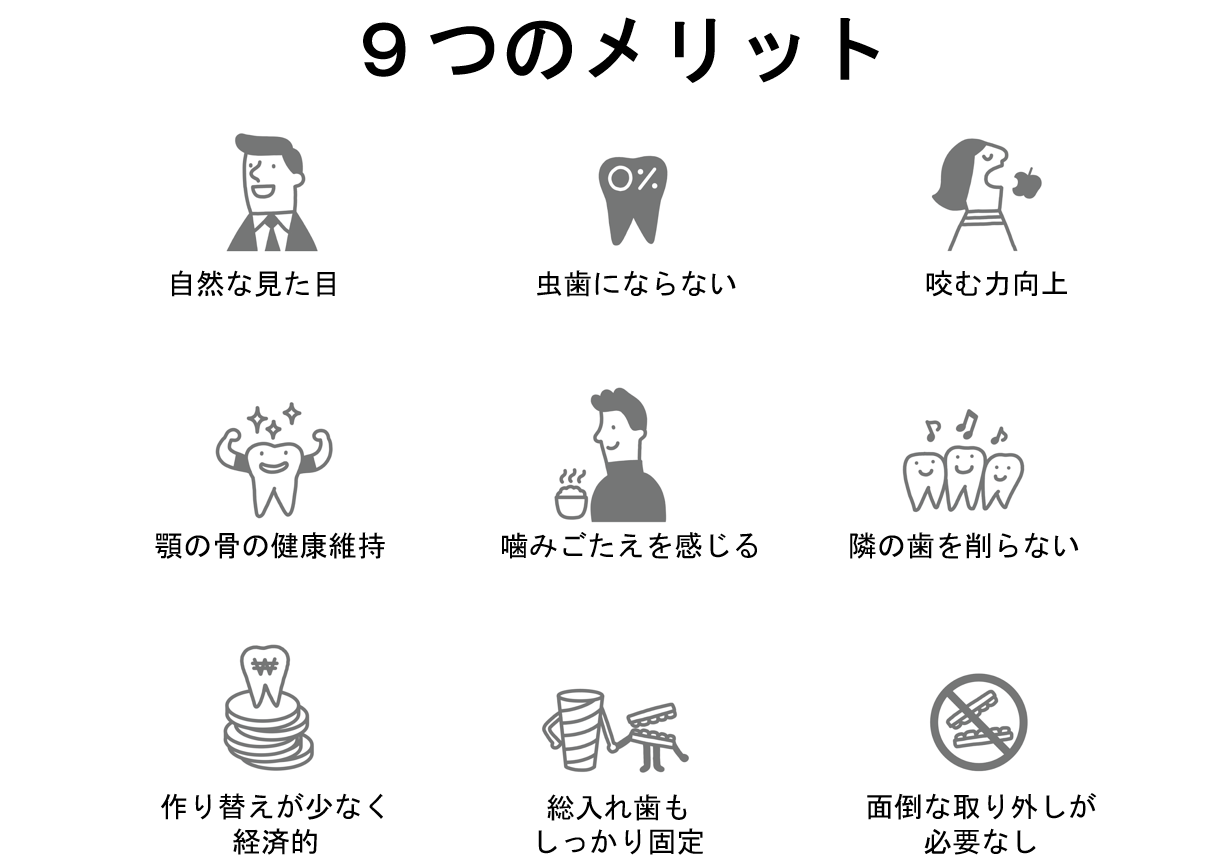 インプラント治療のメリットと他の治療との違い