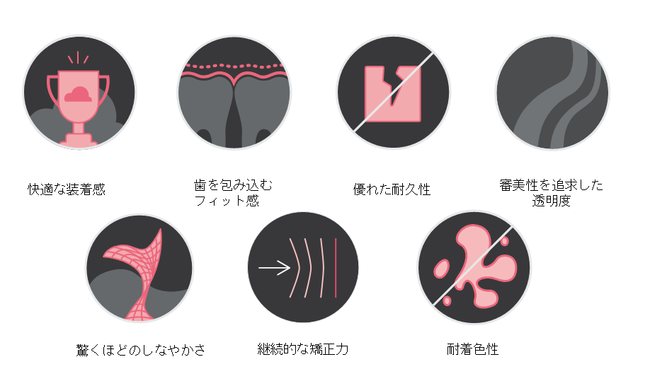 目立たない矯正治療