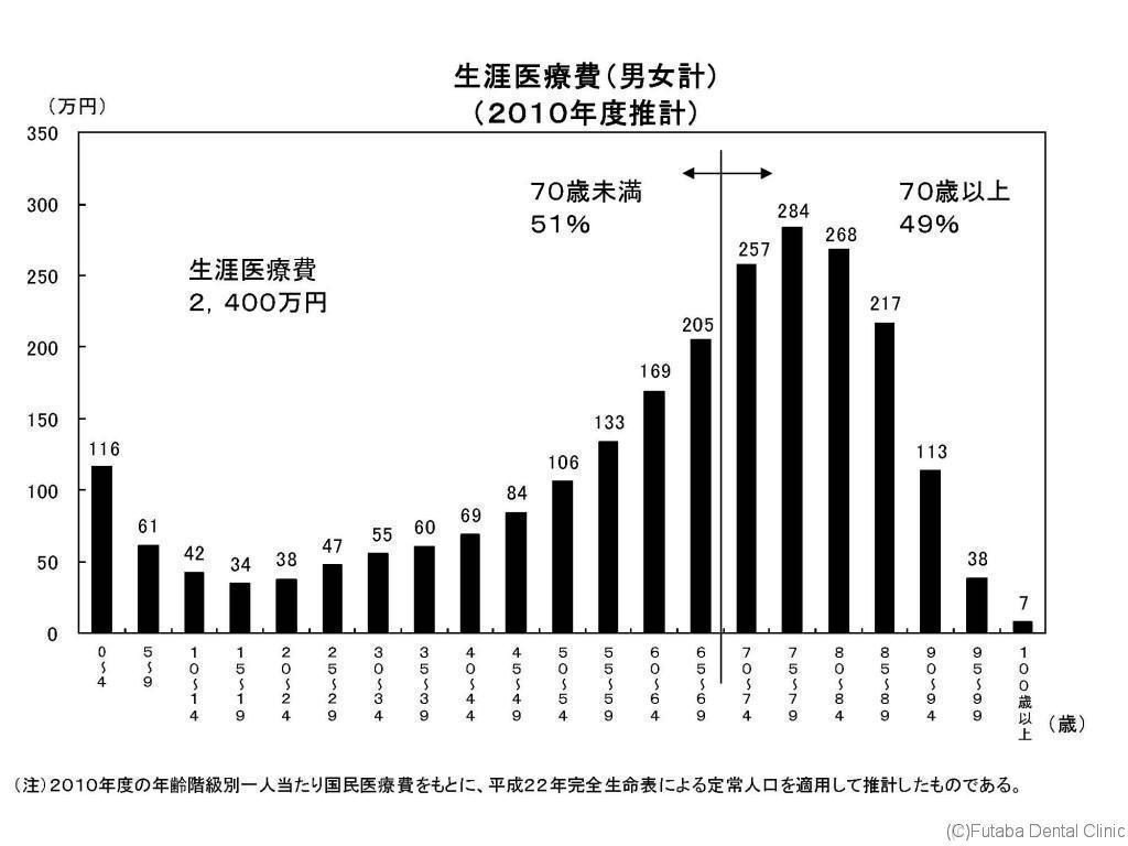 shougai_h22_ページ_1