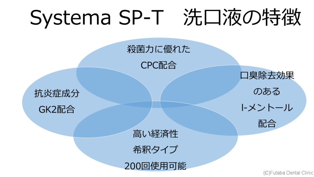 SPT効果