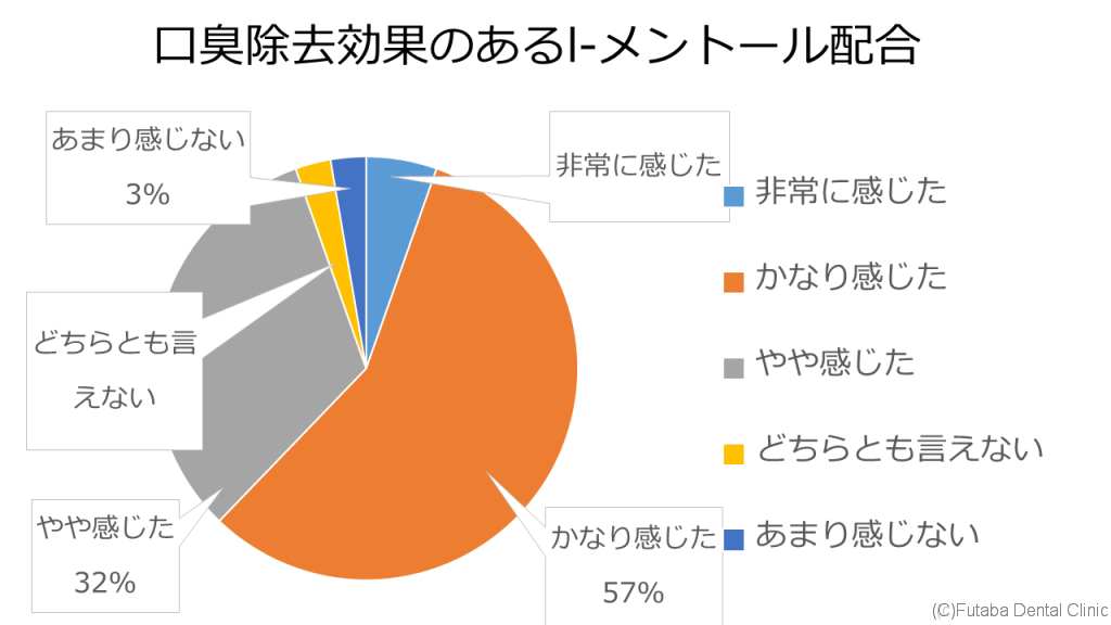 メントール