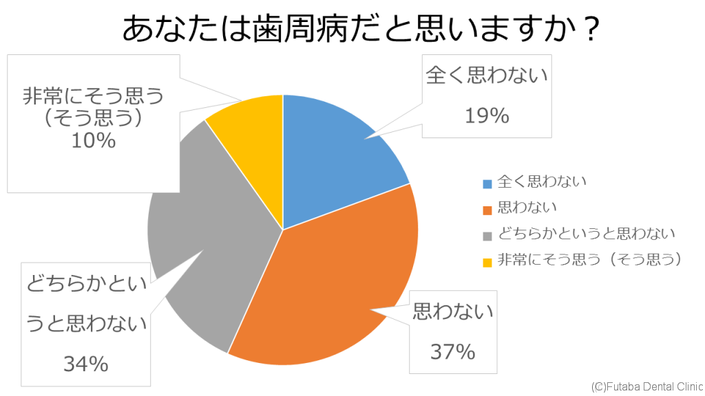 口臭２