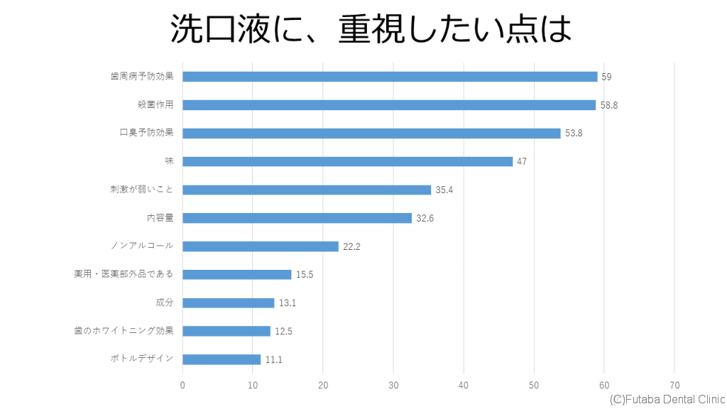 洗口液