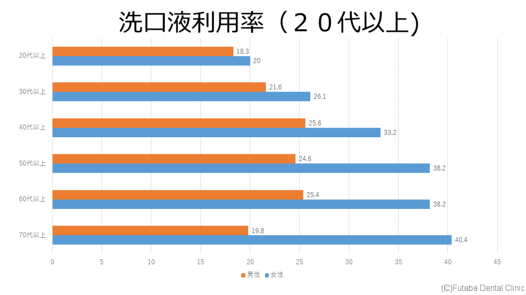 洗口液２