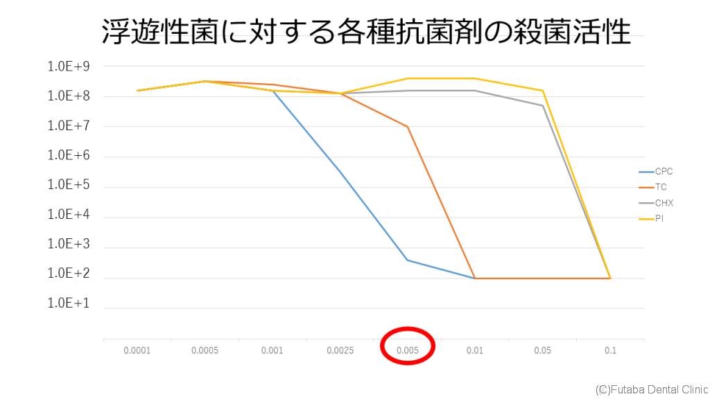 浮遊性菌